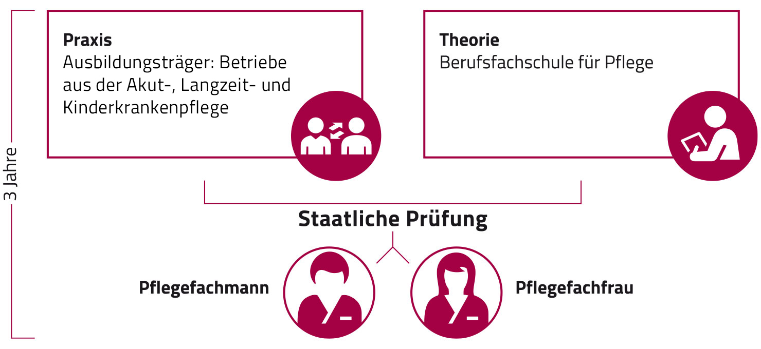 Generalistische_Ausbildung
